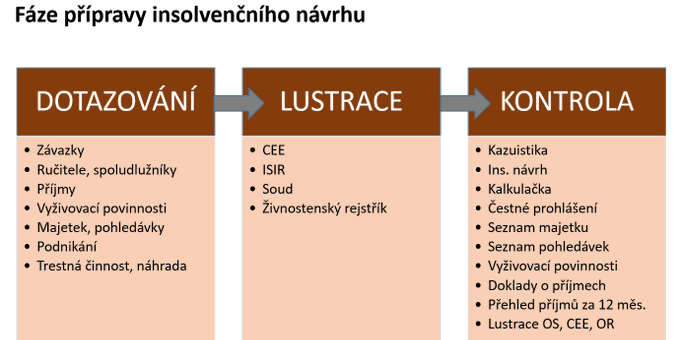 Naším cílem není podat co nejvíce insolvencí, ale spravedlivě pomoct z dluhů co nejvíce lidem. InsolCentrum zpochybňuje naši práci, deník Metro se omluvil